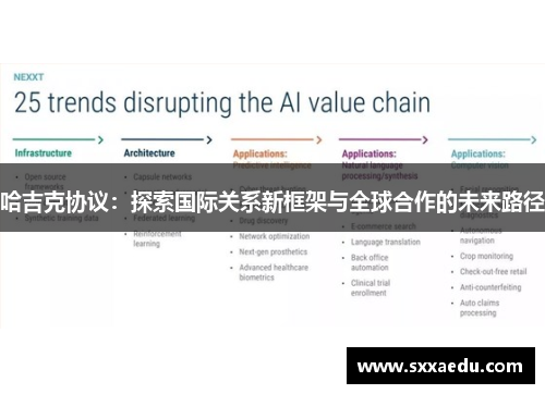 哈吉克协议：探索国际关系新框架与全球合作的未来路径